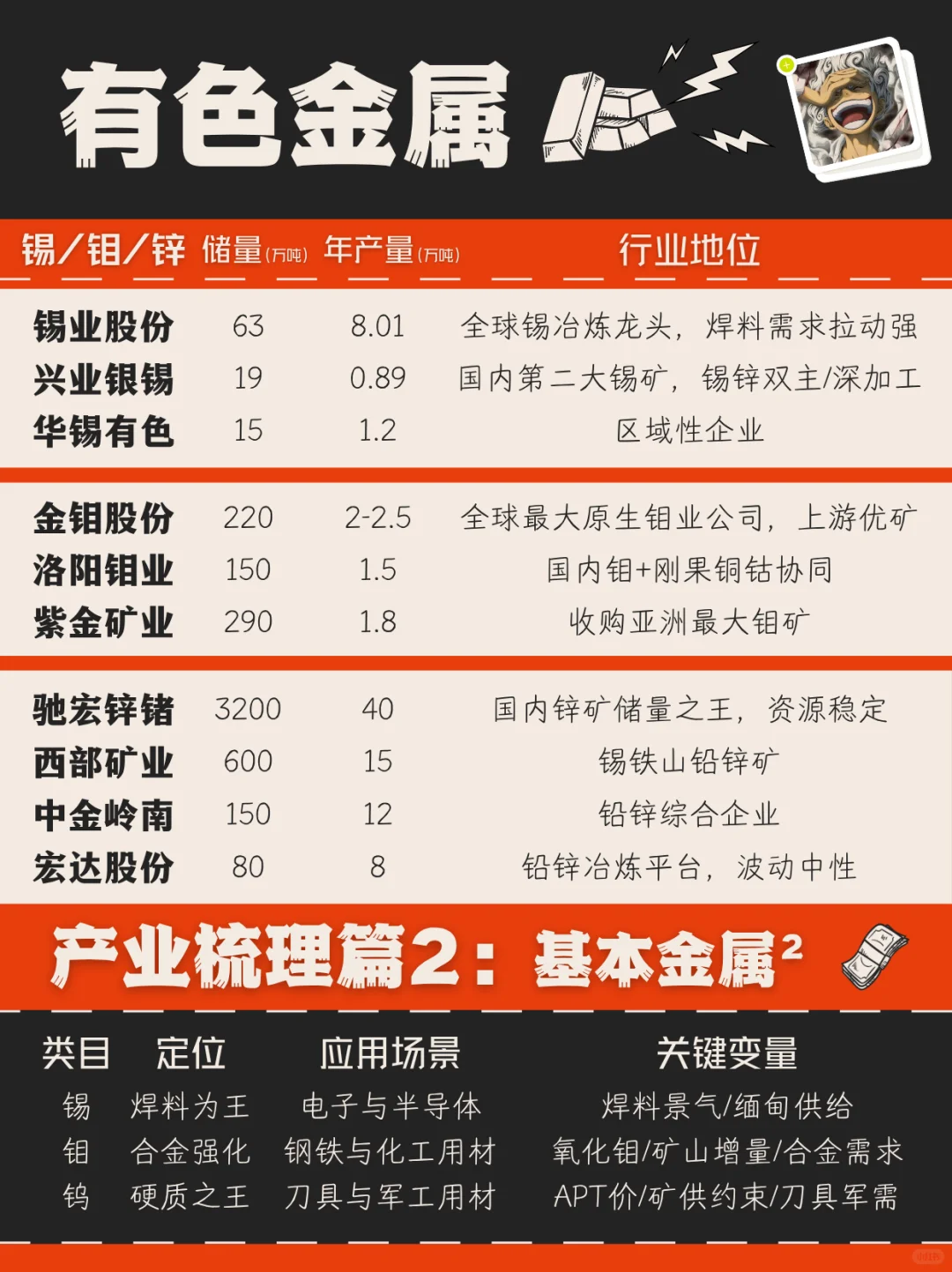 有色金属｜美元信用下行与降息周期下的涨价