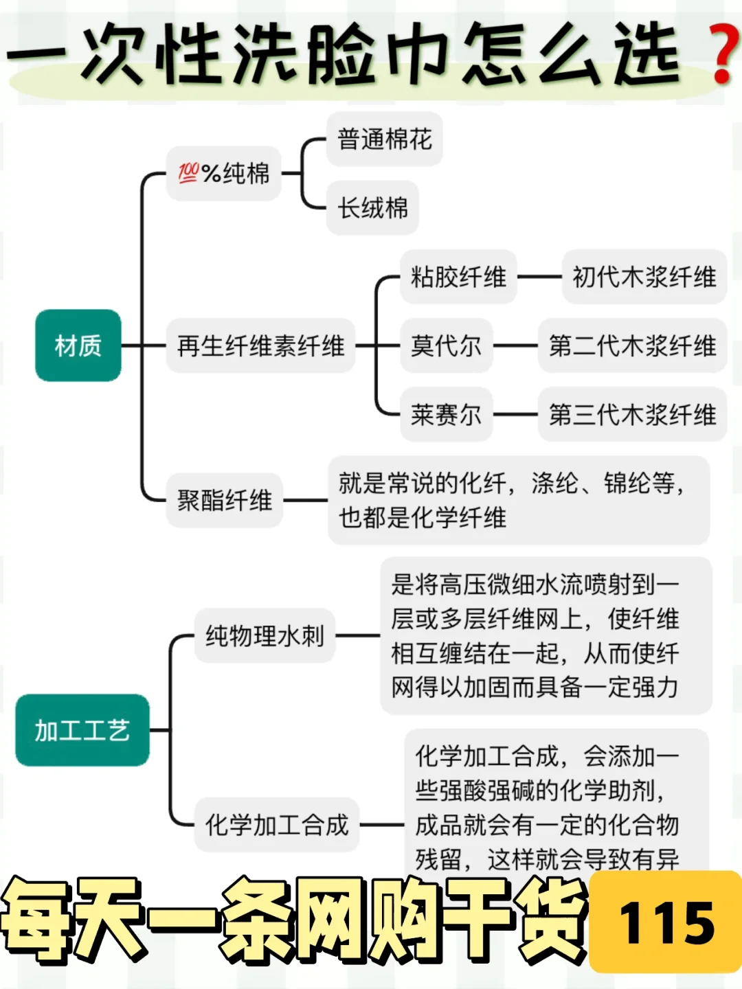 一次性洗脸巾怎么选❓|看☝️5个参数细节
