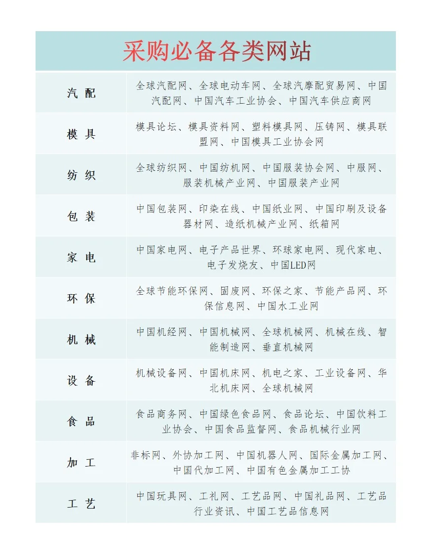 采购必备的各类网站大全