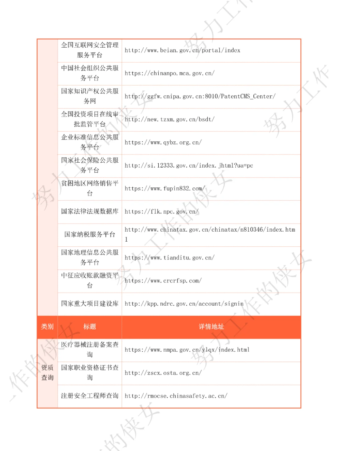 414个招投标人必备网站（上）