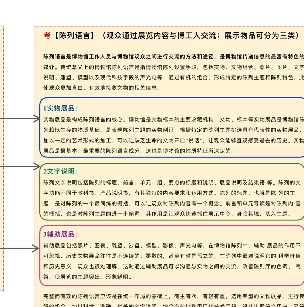 文博｜博物馆陈列展览
