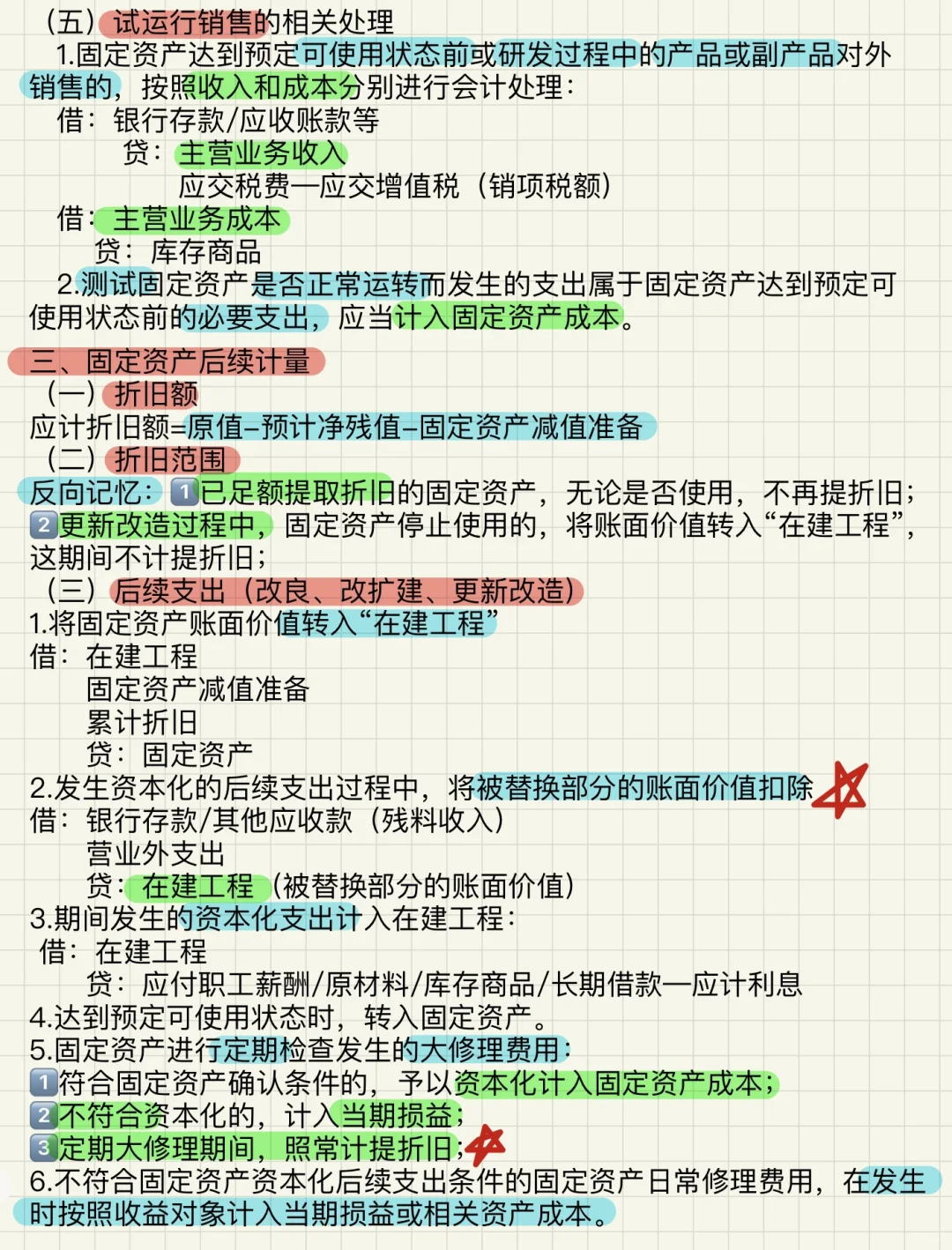 中级会计实务: 第三章 固定资产