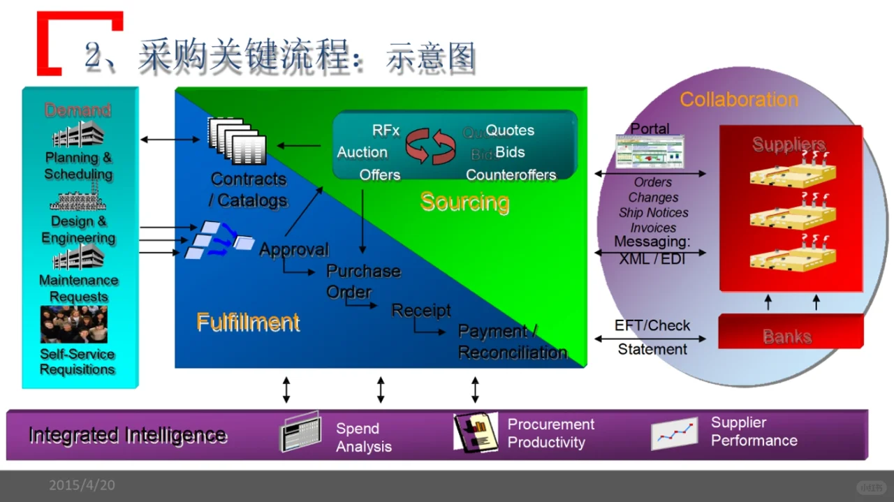 综合且精细化的体系——华为采购管理模式