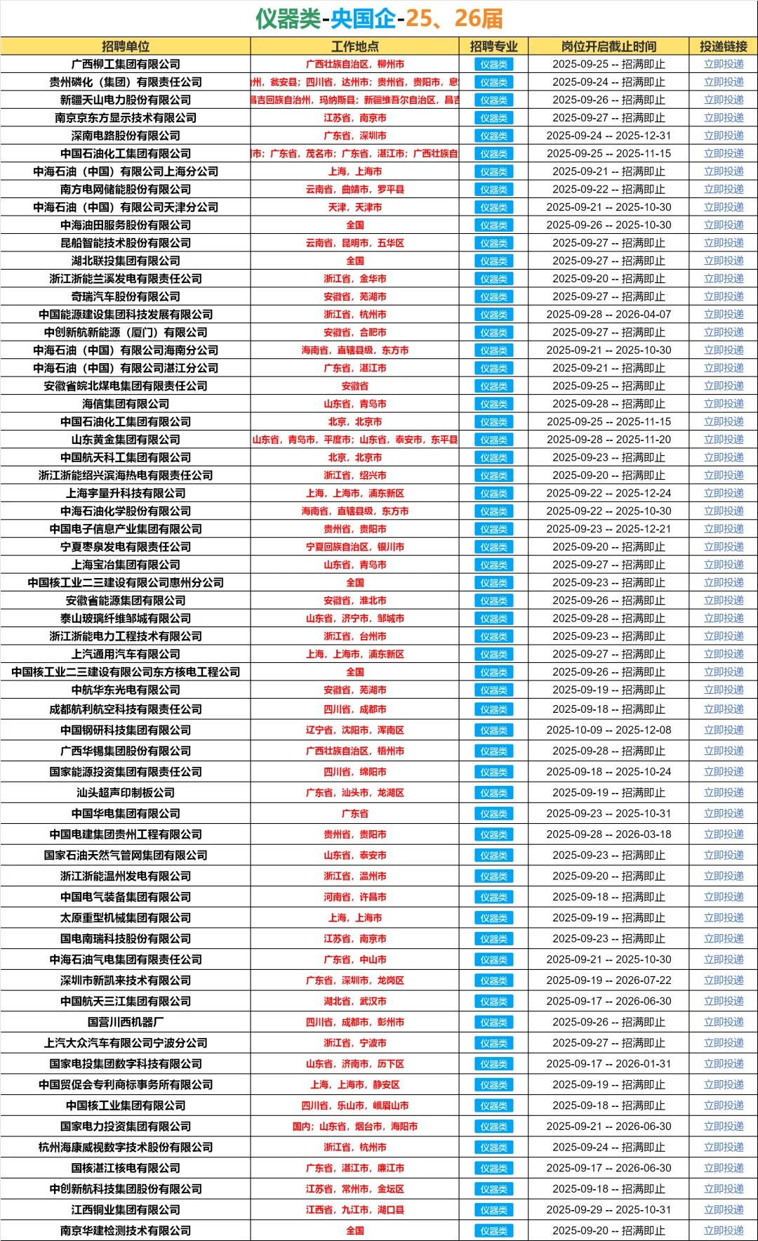 秋招第一波！必须去的央国企（仪器类）?