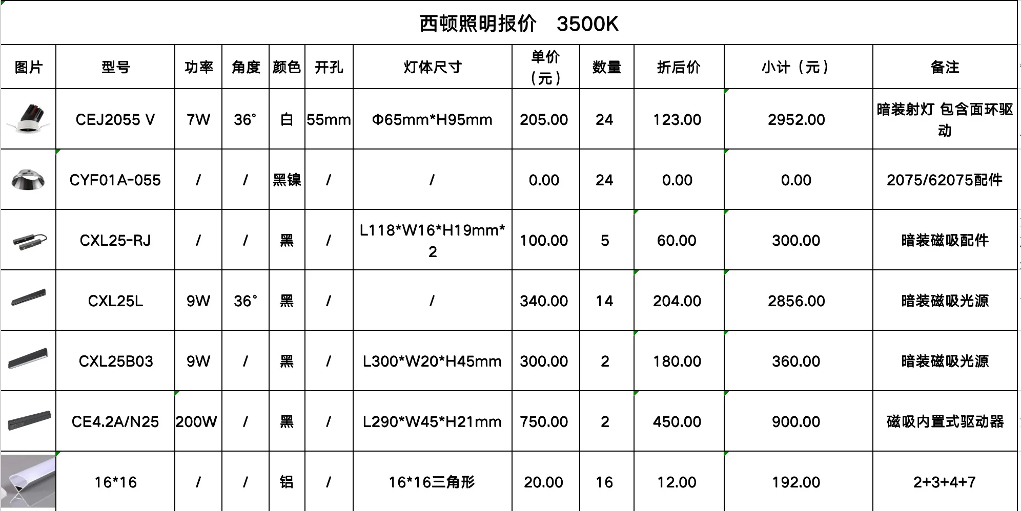 这个报价单是谁给的胆子啊？太离谱了吧