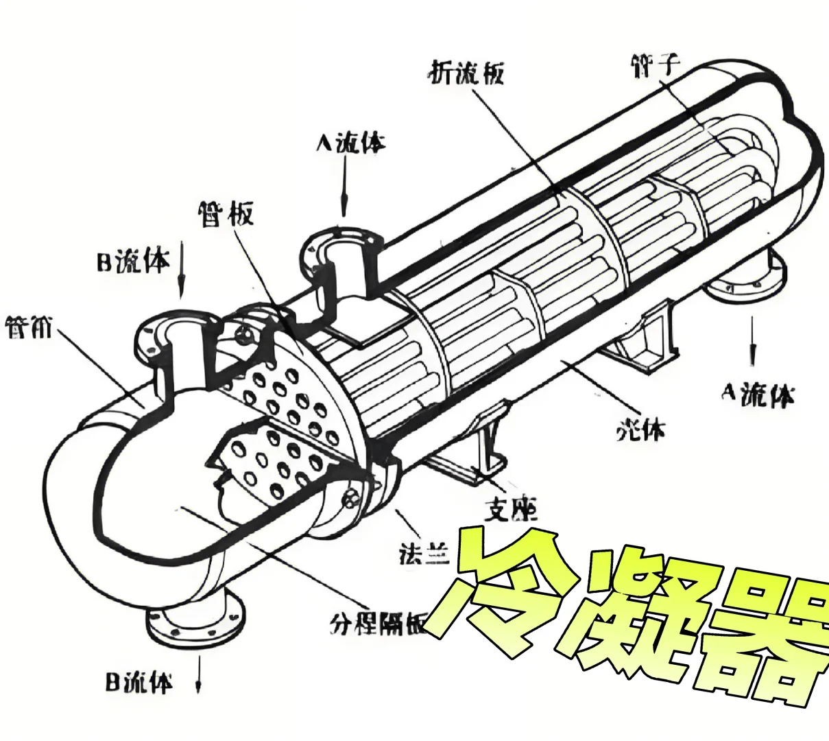 化工设备：冷凝器