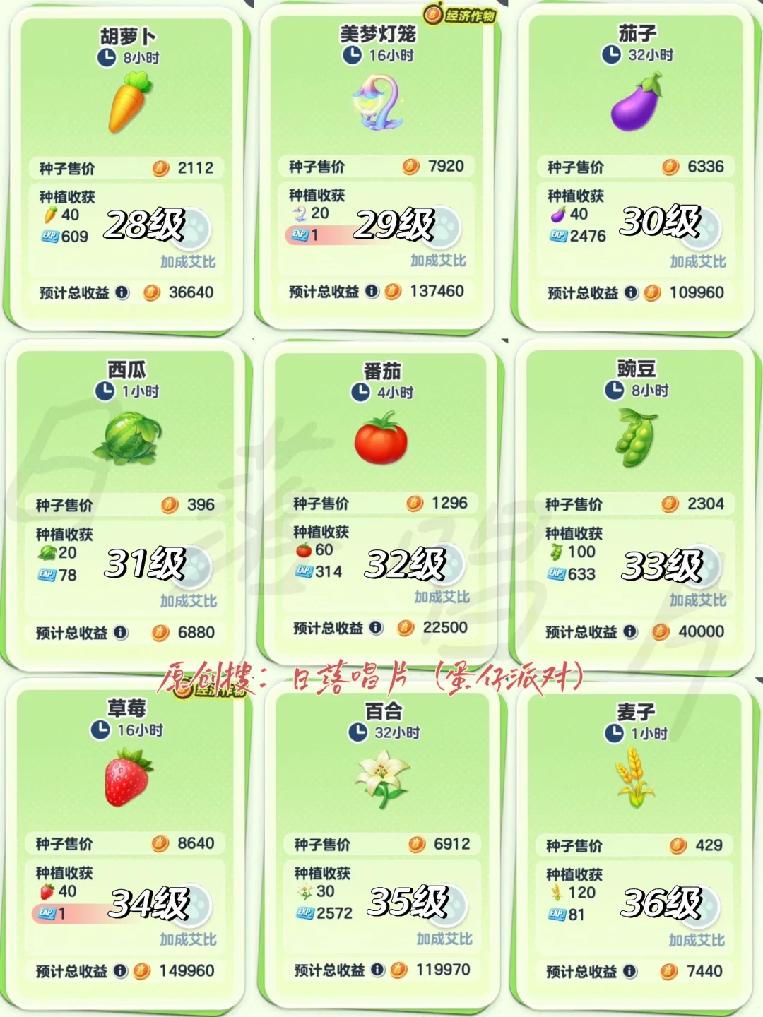 蛋仔派对农场种子图鉴（更至49级