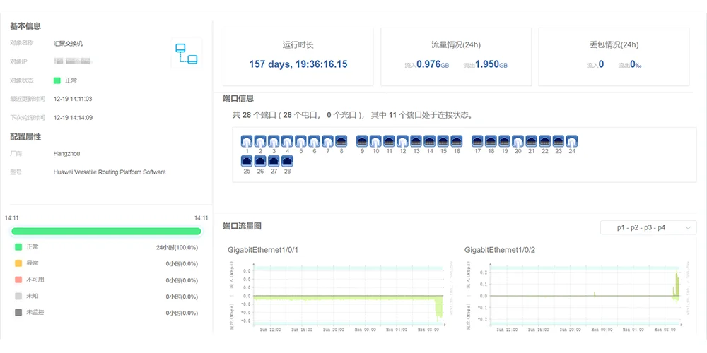网络设备监控-华汇数据IT运维监控平台