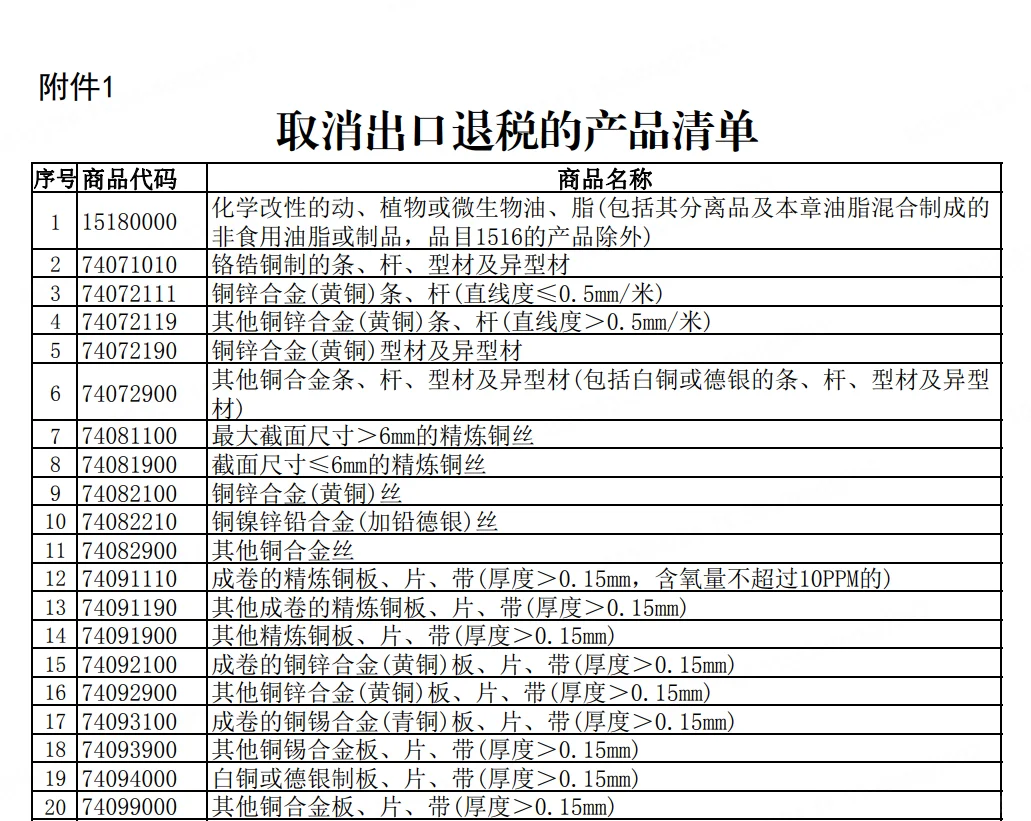 取消退税产品清单，你的产品还可以退税吗