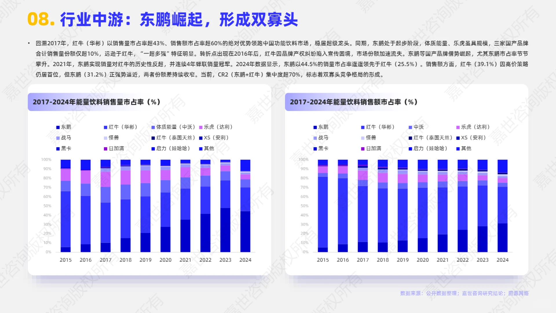 2025年能量饮料市场简析报告