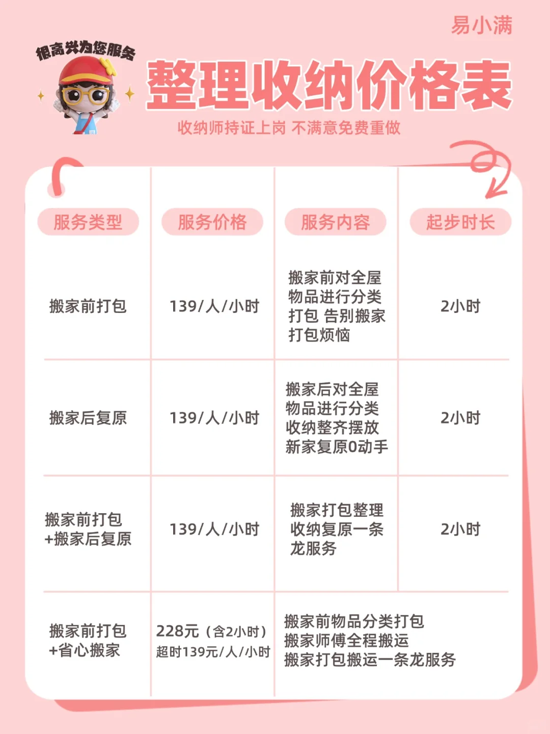 被问爆的整理收纳价格表?找收纳师必看!