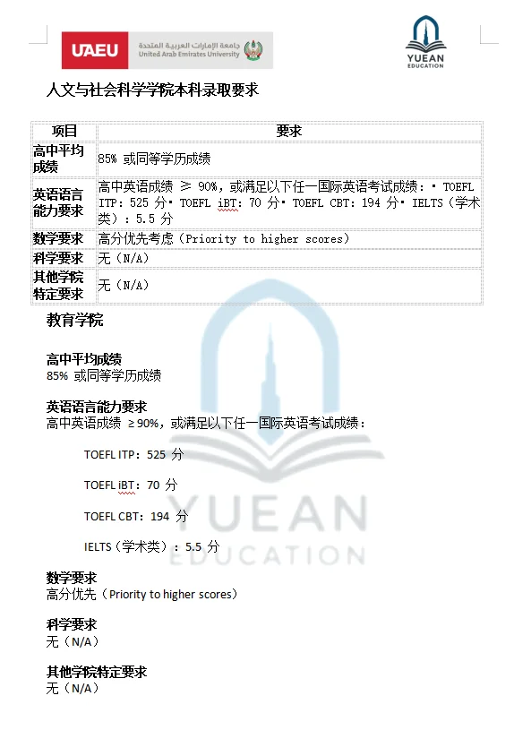 阿联酋大学各学院本科入学要求（最新）