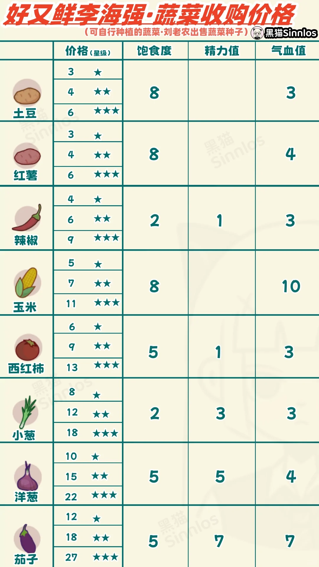 好又鲜李海强·蔬菜收购价格