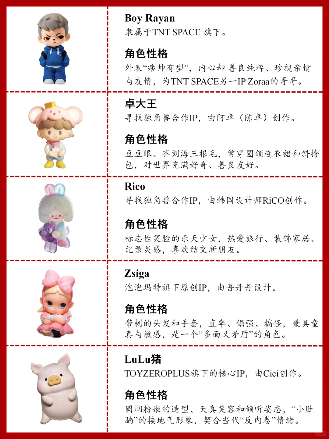 世界热门潮玩IP排行榜丨你家娃上榜了吗