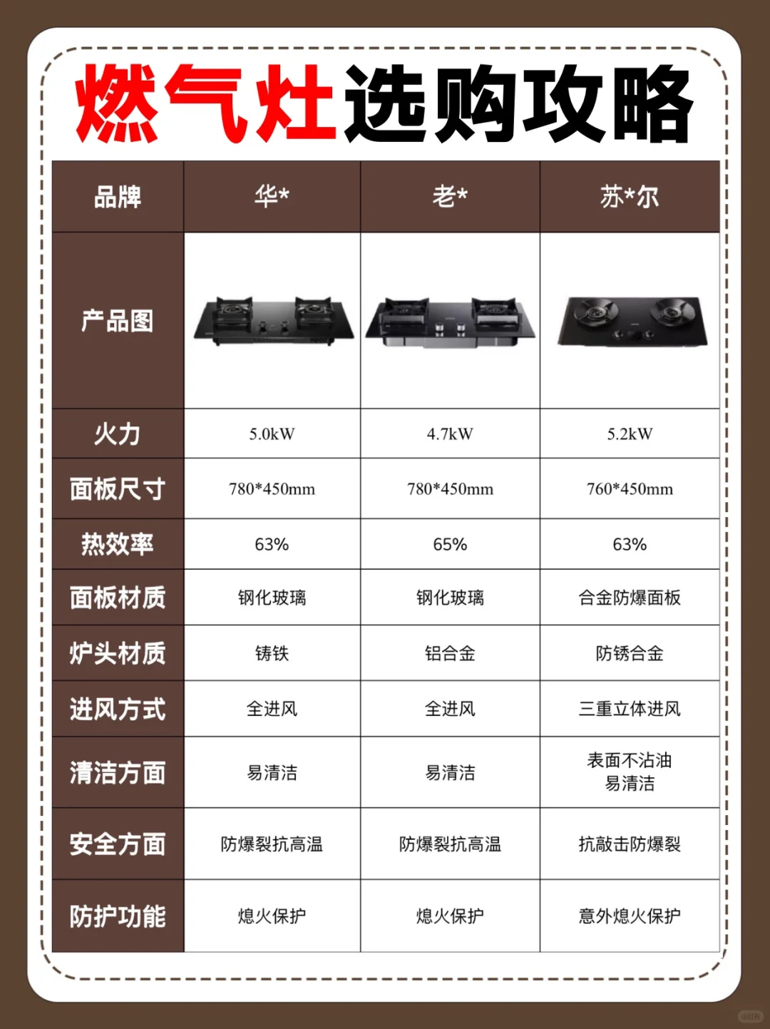 智能燃气灶新品,安全高效烹饪乐!