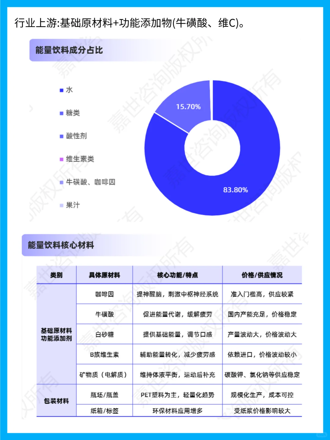 2025能量饮料报告 东鹏销量反超红牛20%