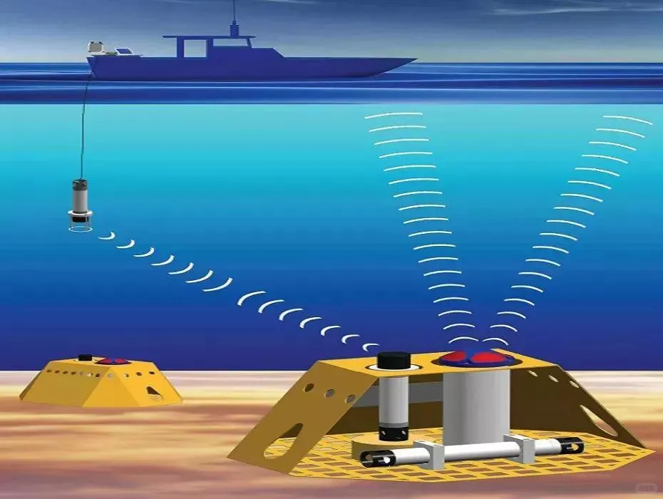 风能、太阳能，海水温差能，能量储蓄与转化