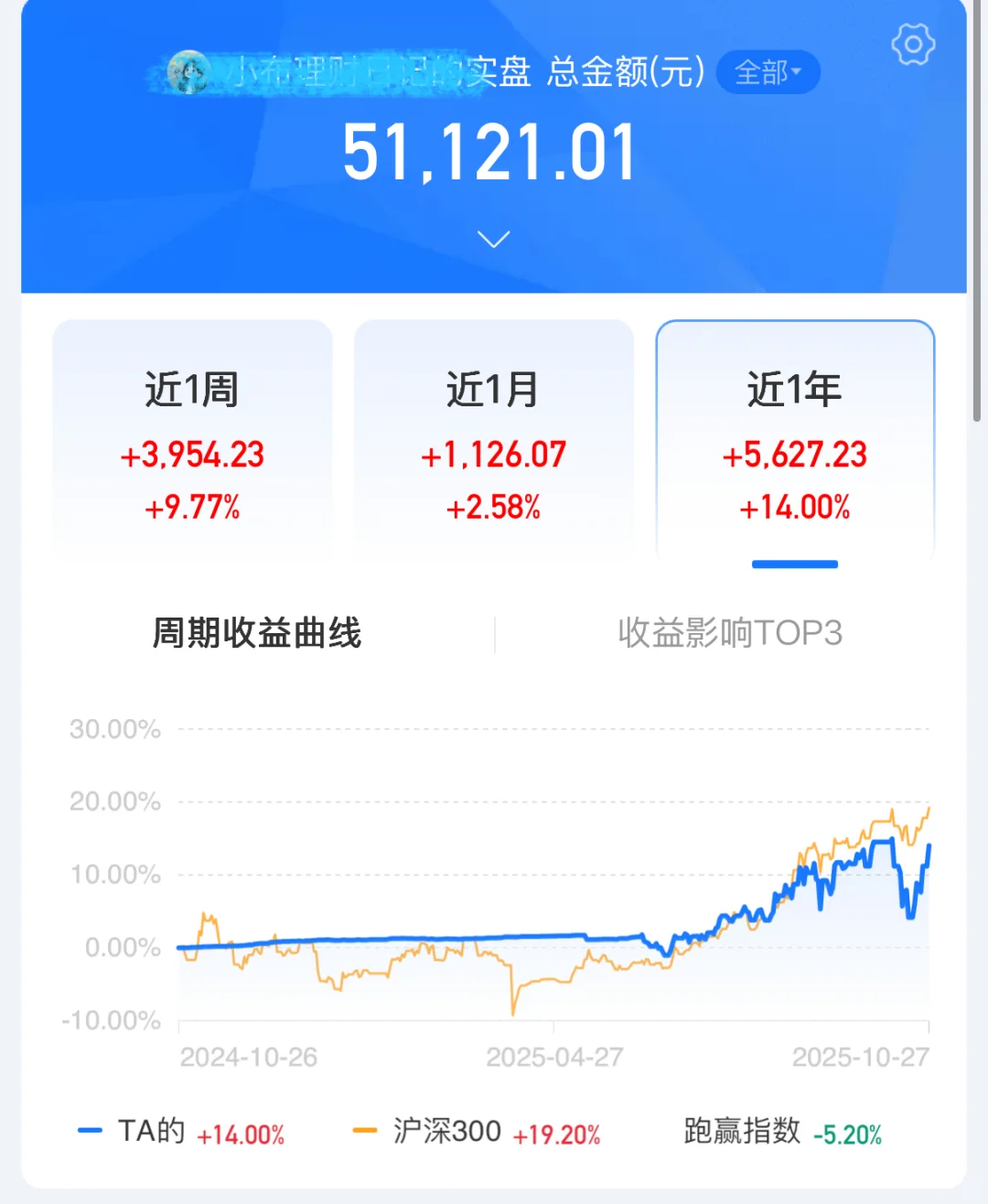 10.28操作跟着市场小踏步