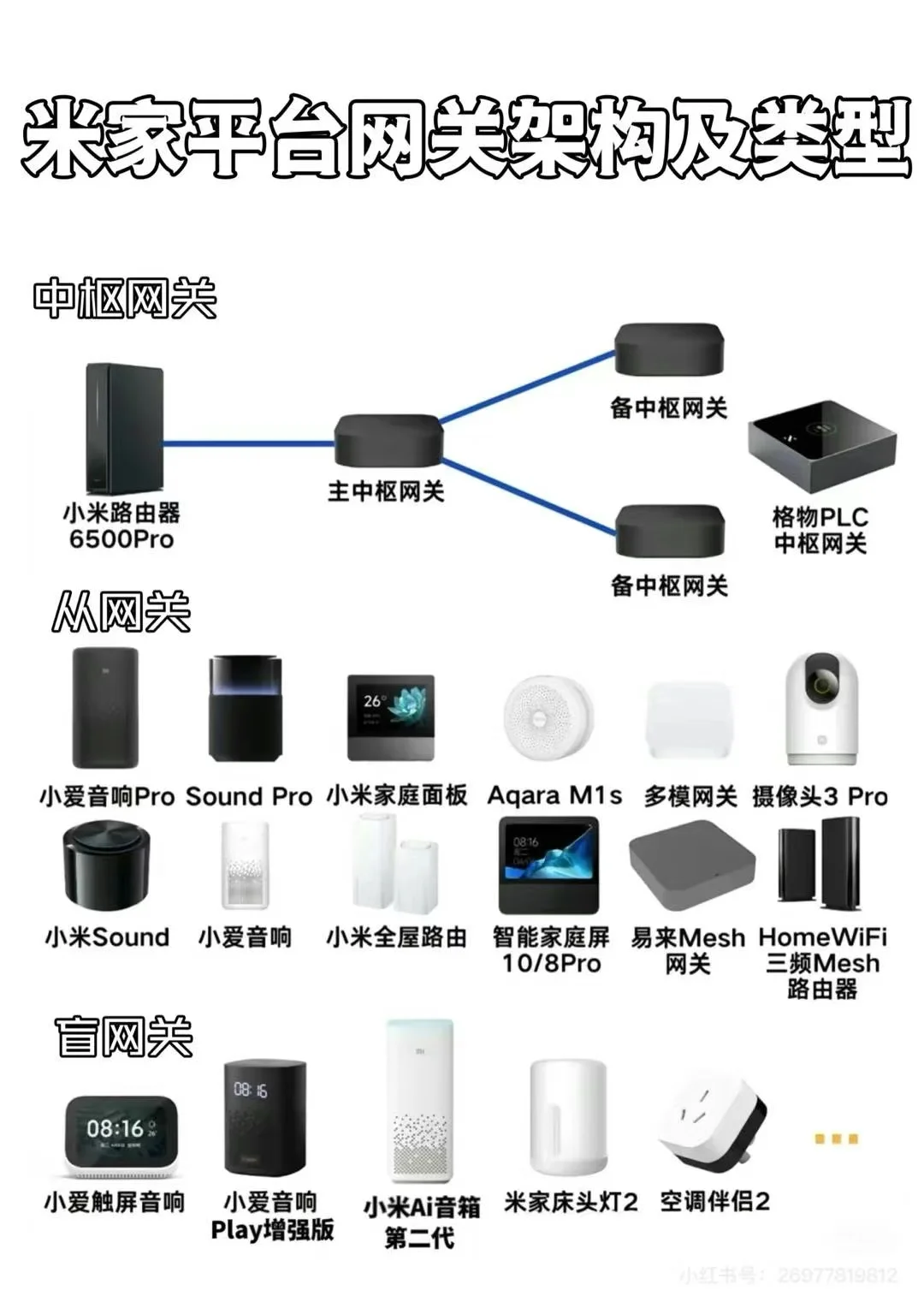 三个图带你了解小米生态链