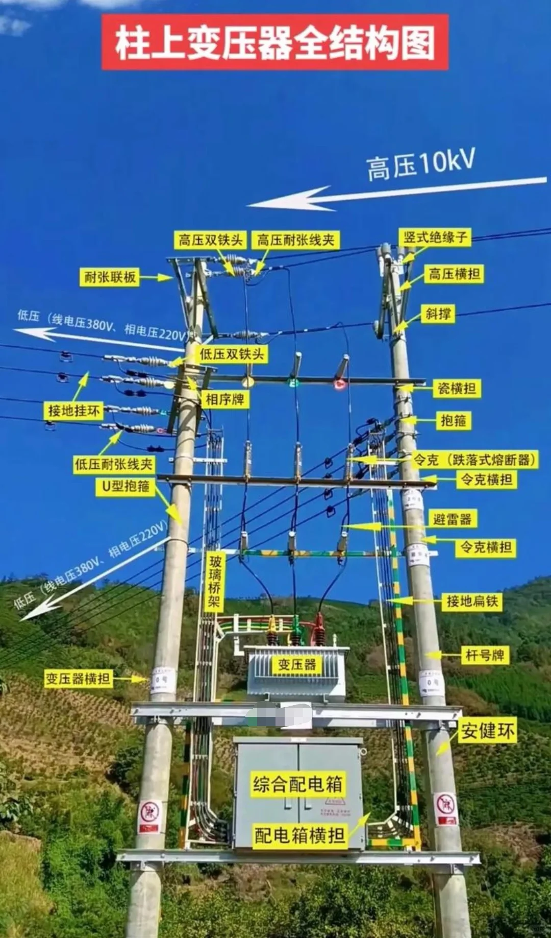 ?高压电气人必看！柱上变压器全结构解析，