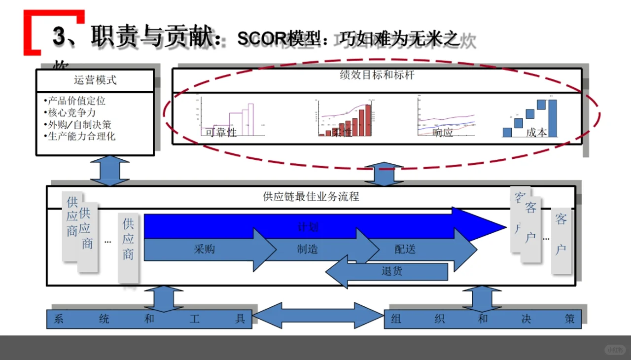 综合且精细化的体系——华为采购管理模式