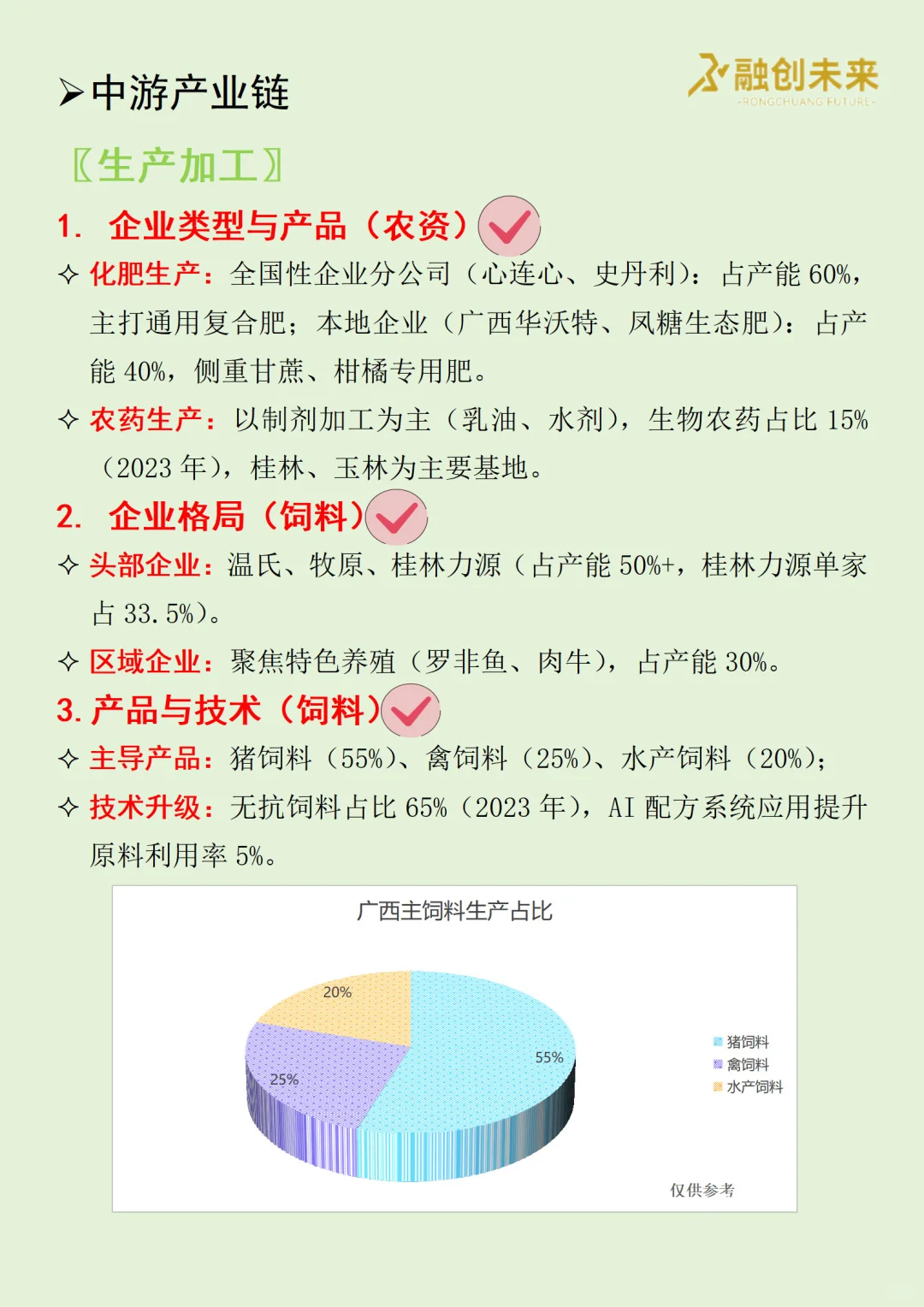 每天吃透一条广西产业链丨农资及饲料?