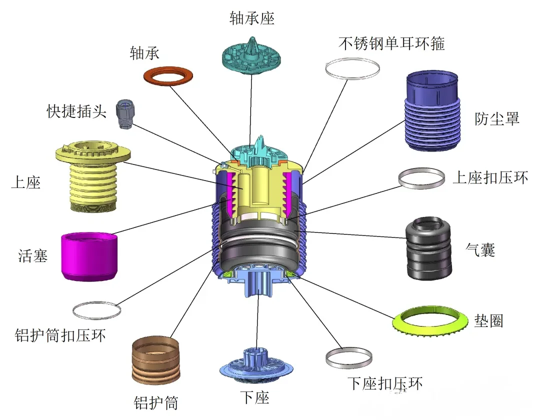 实车前/后空气弹簧结构差异