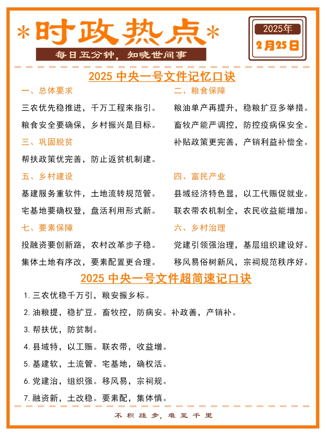 2025年中央一号文件时政热点 | 附速记口诀