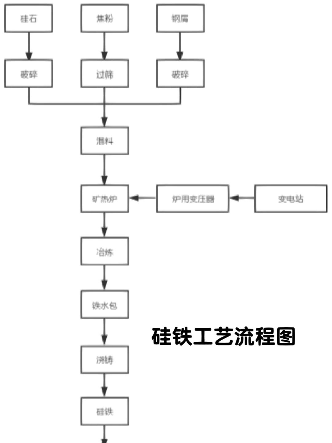 大宗商品科普｜铁合金：钢铁是怎样炼成的？