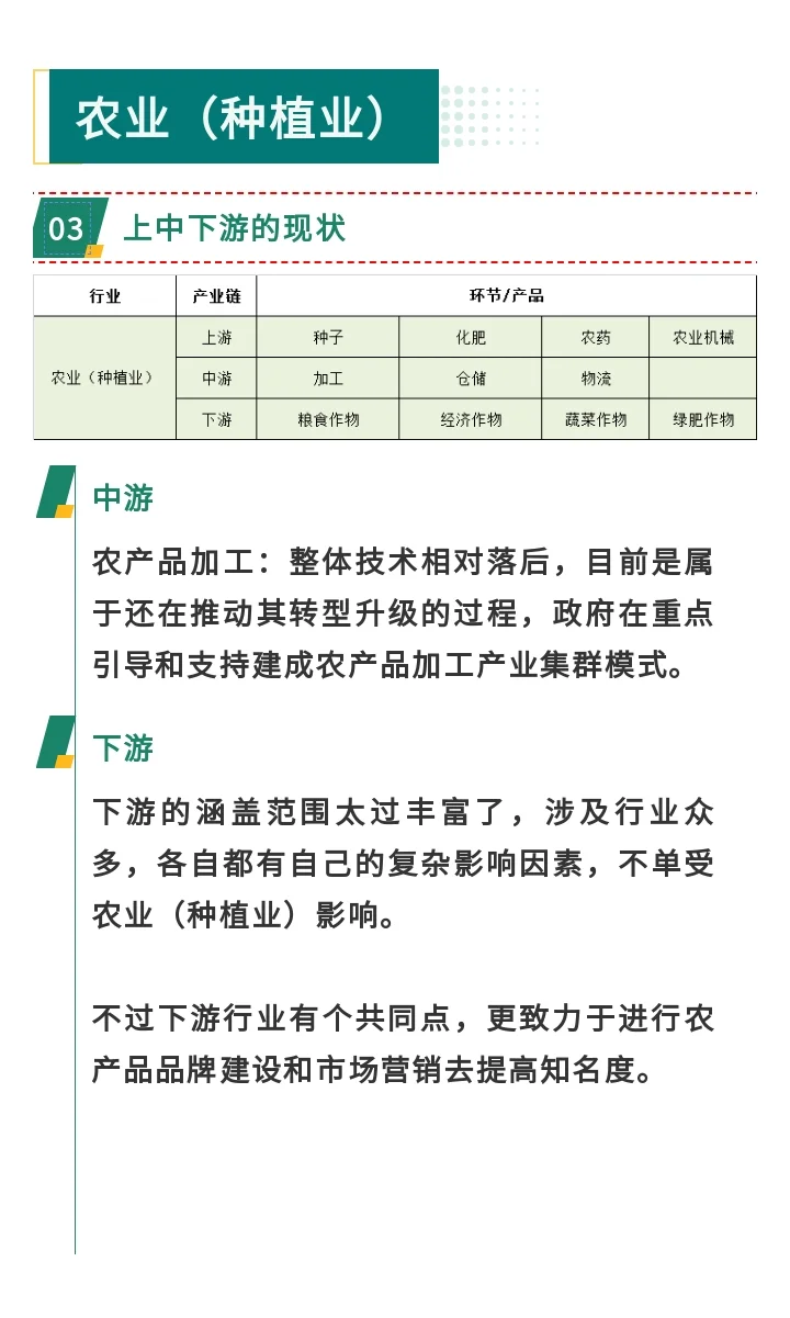 农业(种植业)的产业链、现状、智能化方向