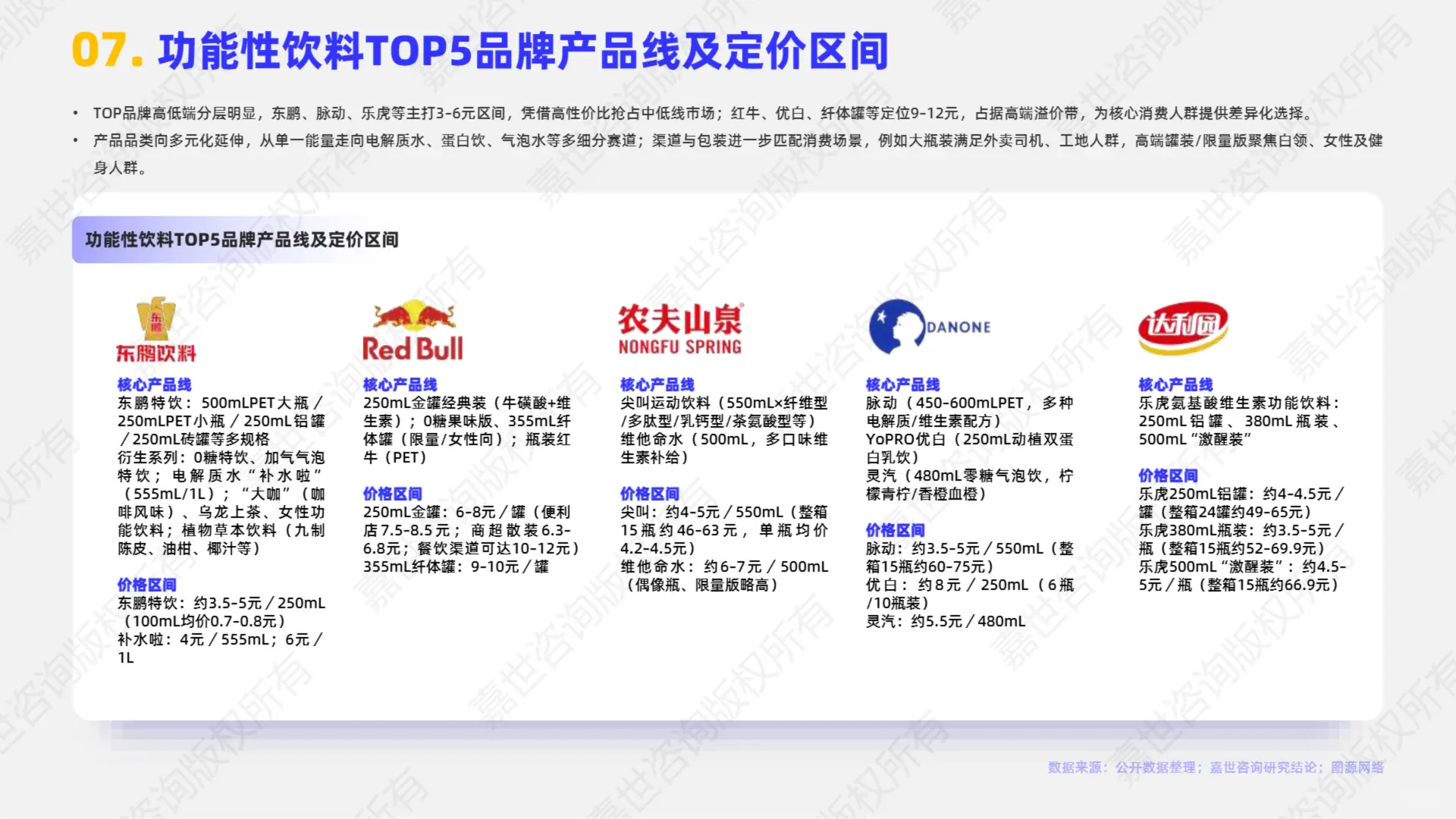 2025 功能性饮料市场简析