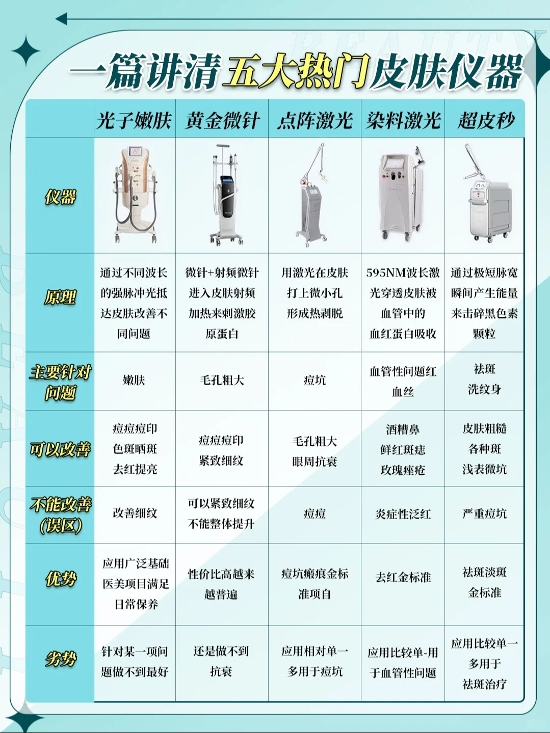 五大热门皮肤抗衰仪器怎么选？