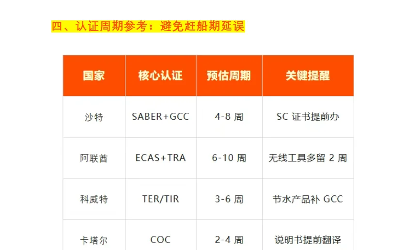 中东五金认证避坑:清关不卡壳指南