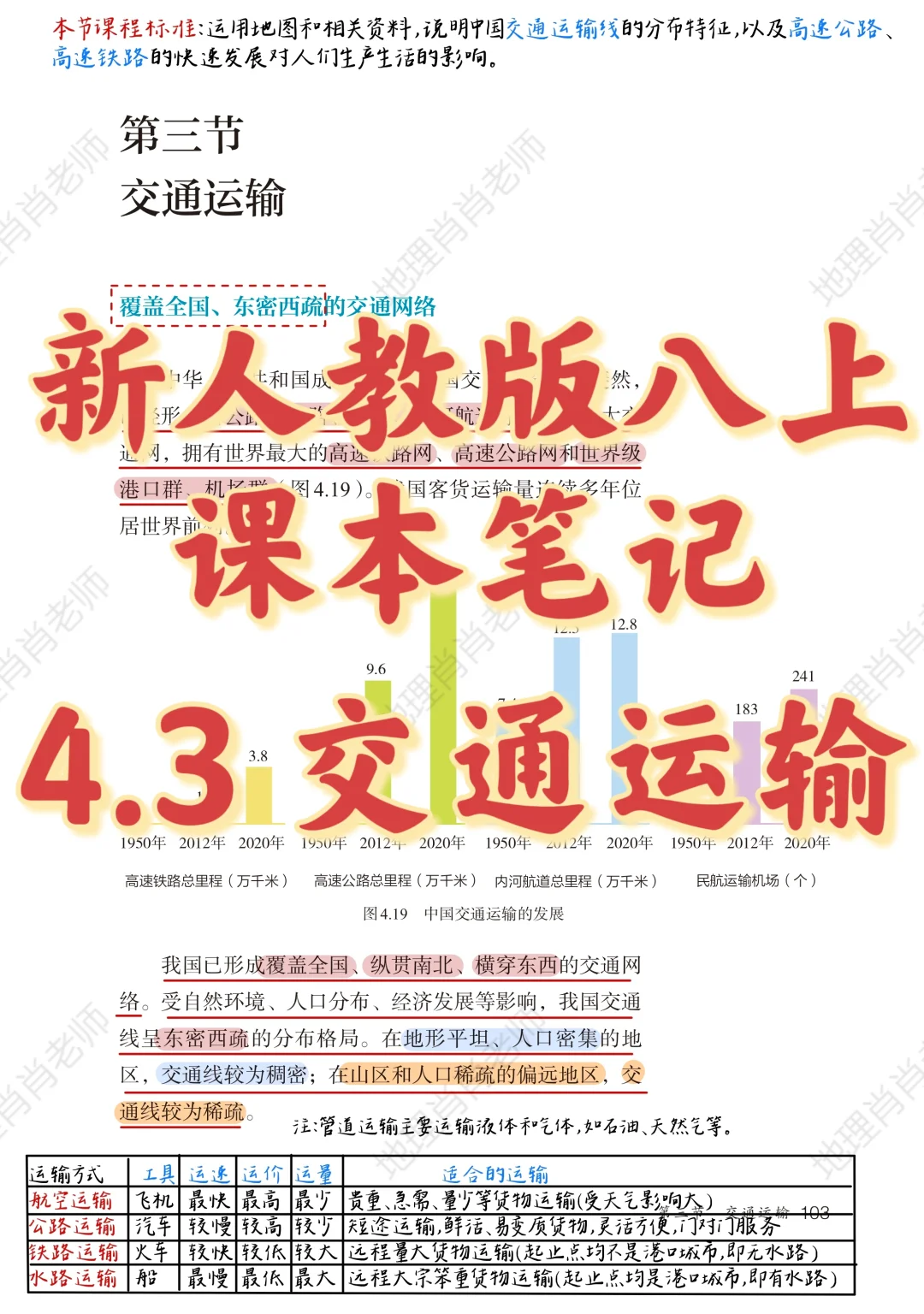 新人教版八上｜课本笔记｜4.3 交通运输