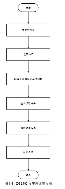 基于STM32的指纹考勤系统的设计