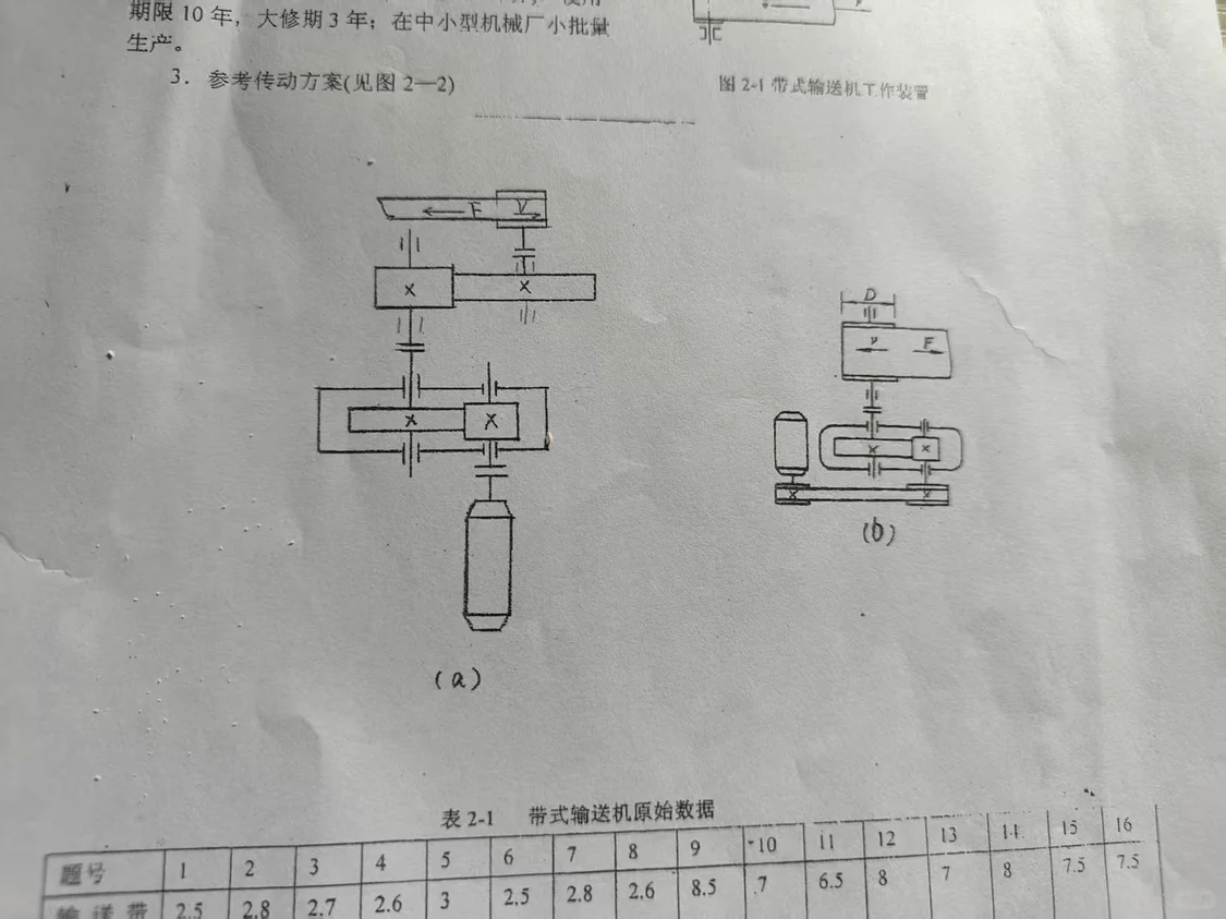 4 种传动装置方案简图比较!减速器课程设计