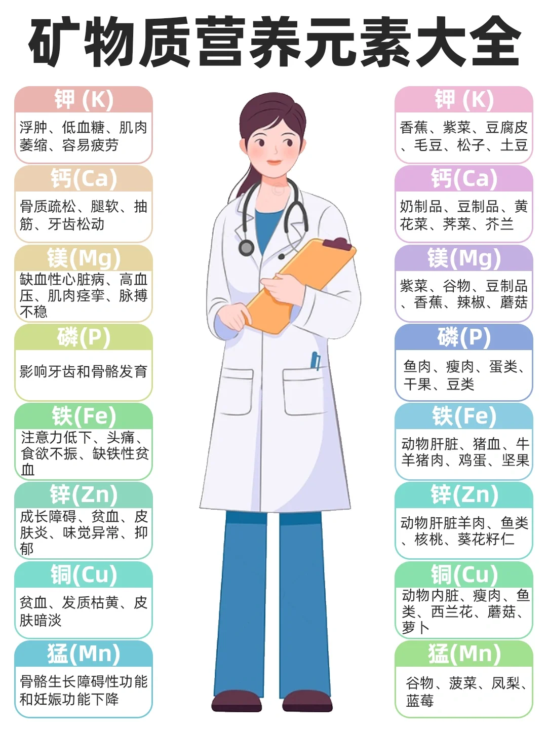 养生必须懂得矿物质大全
