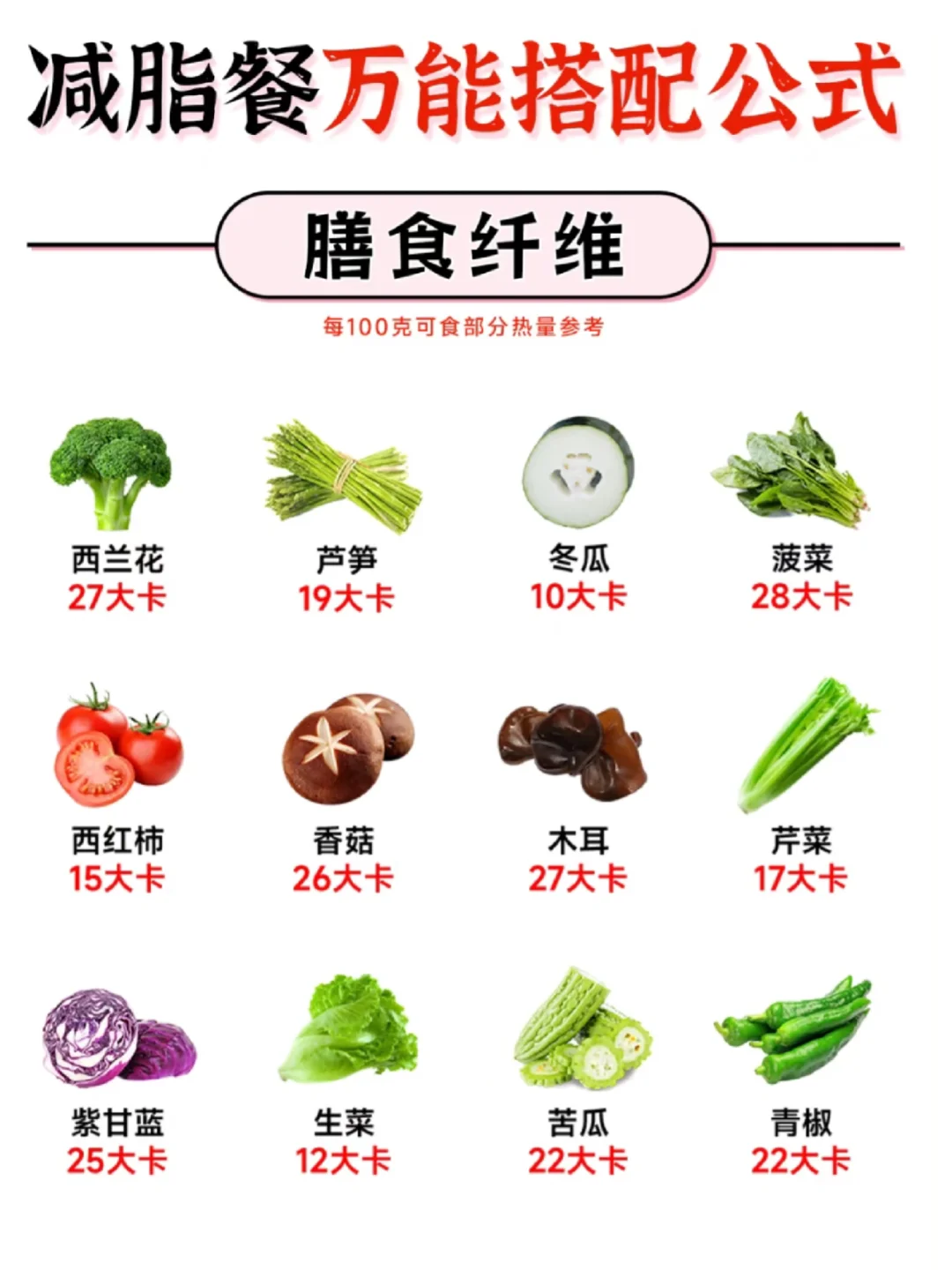 减脂应该怎么搭配食谱？