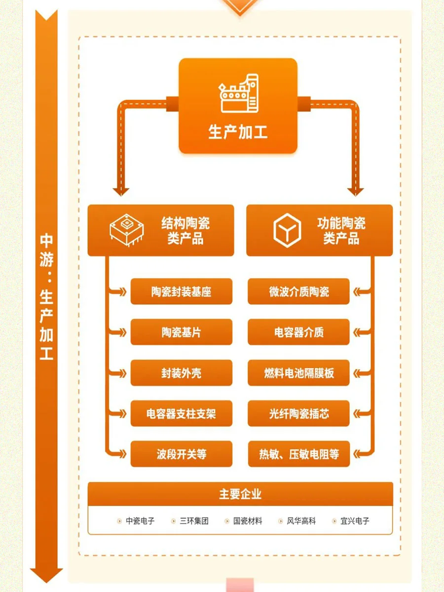 一秒搞懂陶瓷新材料产业！
