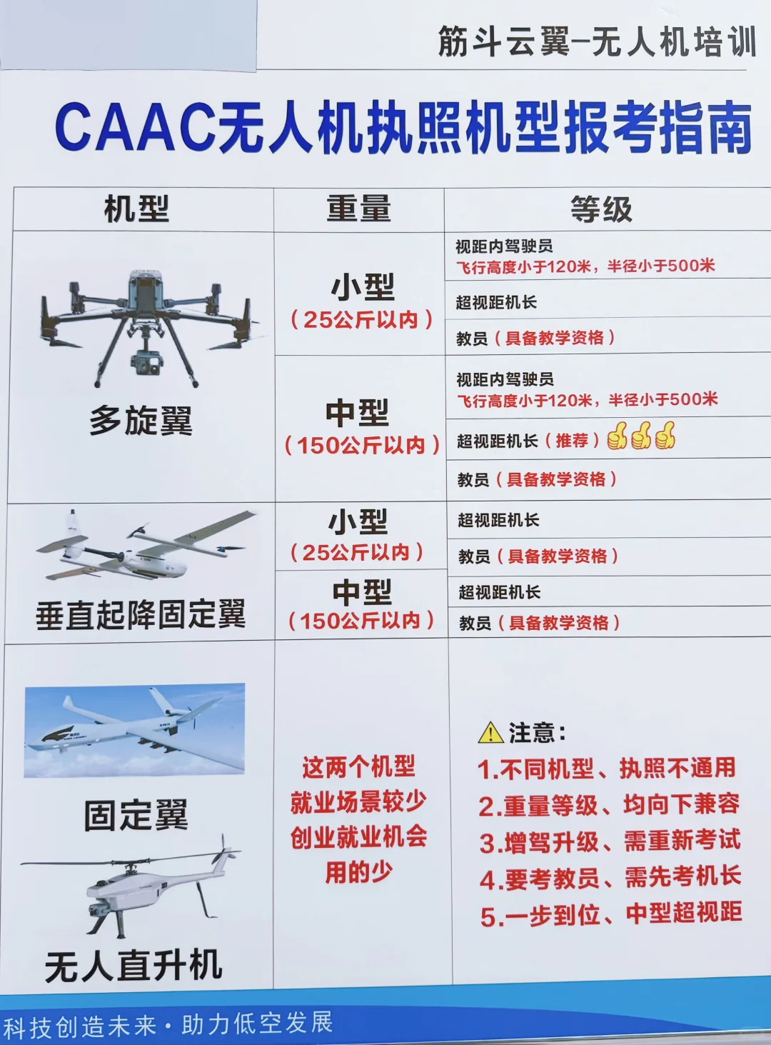 洛阳小伙伴看过来 教你如何选择无人机机型