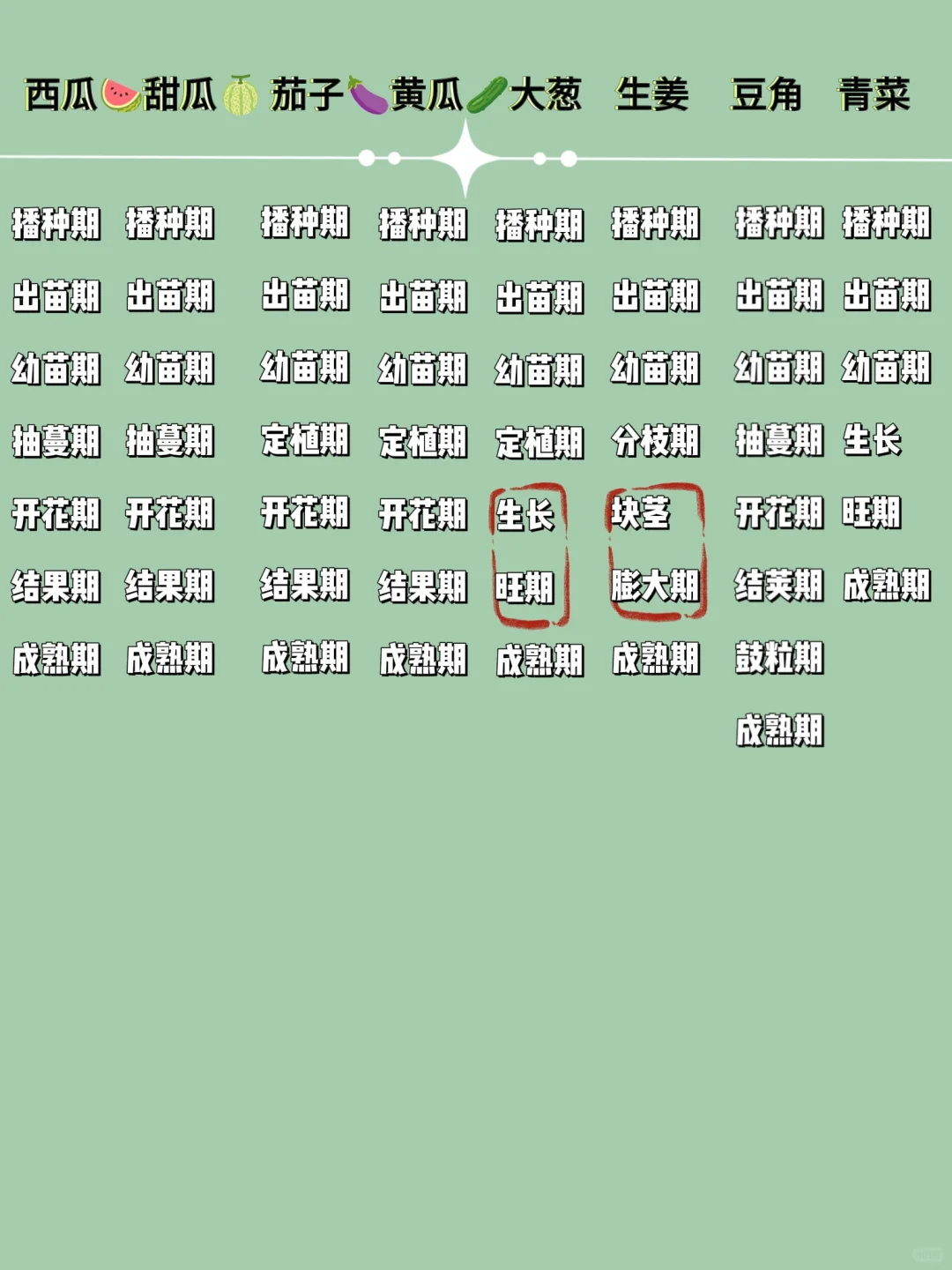 生育期|做一个合格农民第一步