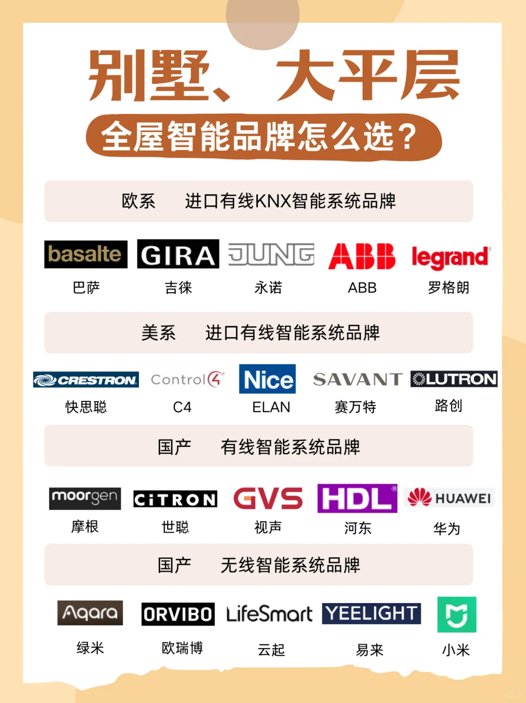 ? 别墅大平层全屋智能品牌百科全书 ?