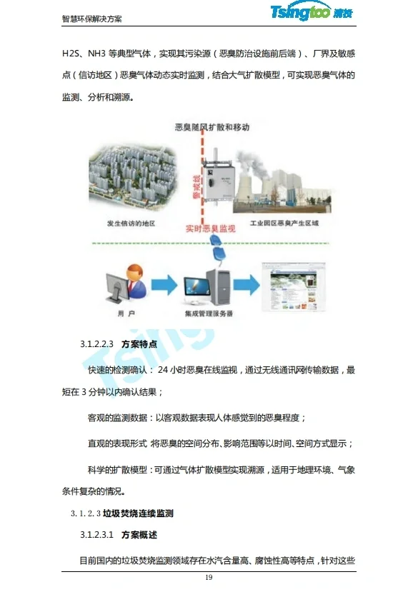 智慧环保系统技术解决方案（122页）