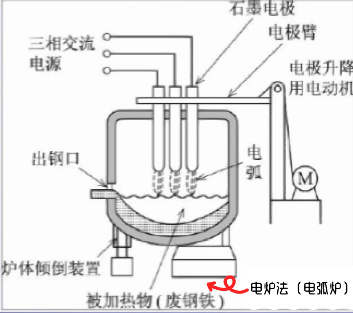大宗商品科普｜铁合金：钢铁是怎样炼成的？
