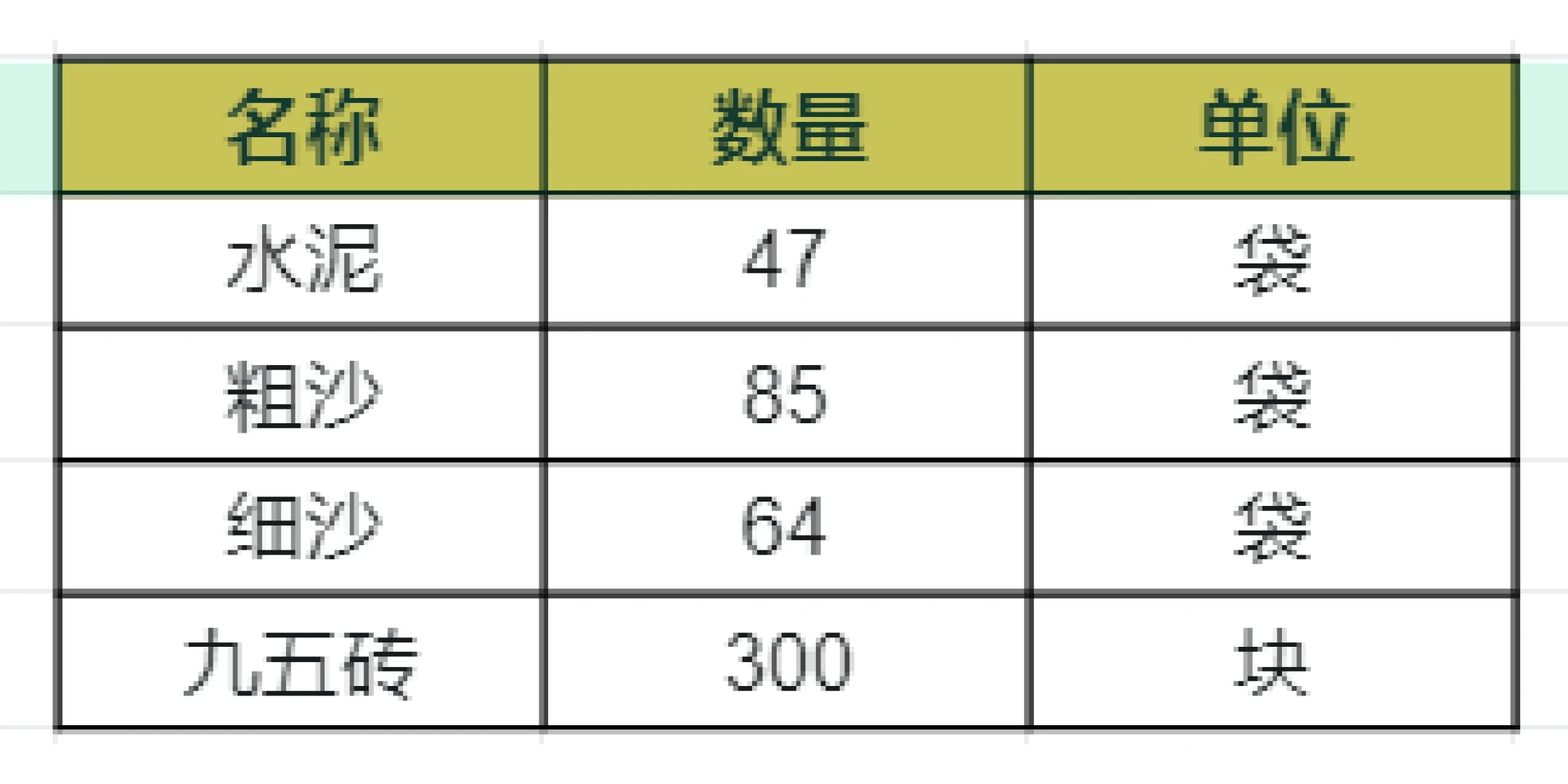 水泥沙子购买统计
