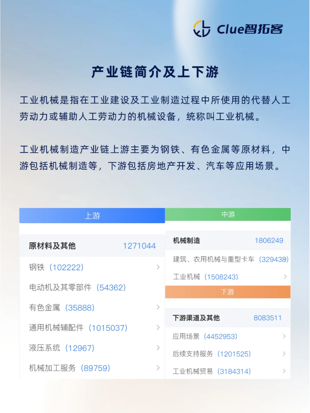 一天吃透一条产业链|工业机械制造
