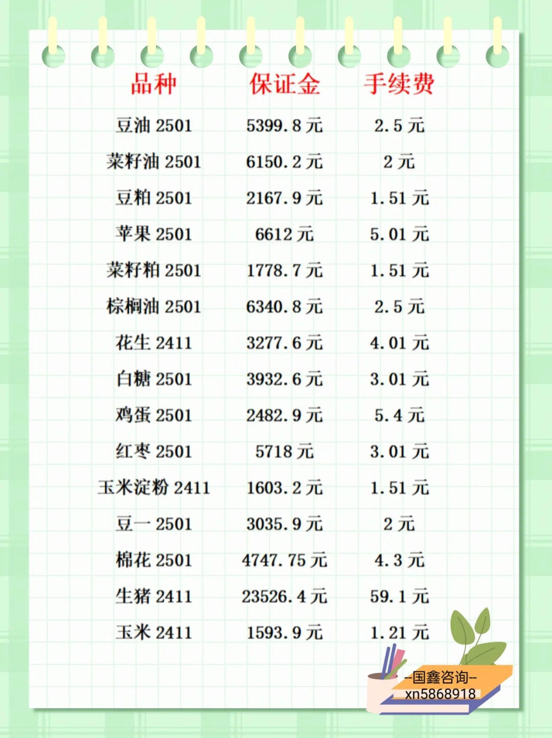 期货农产品介绍