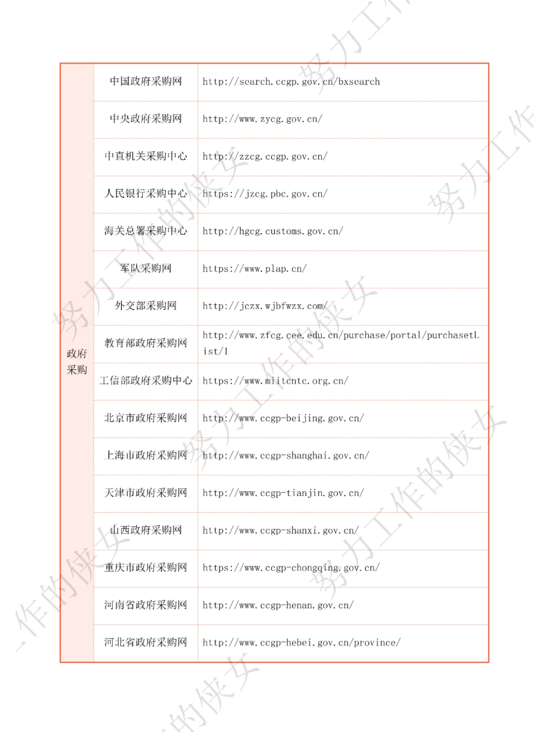 414个招投标人必备网站（上）