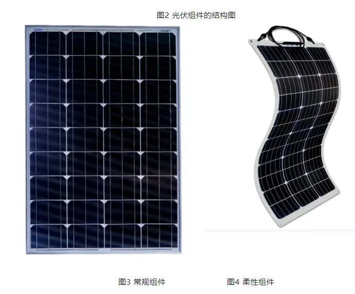 ?光伏组件攻略:材料与制作流程详解