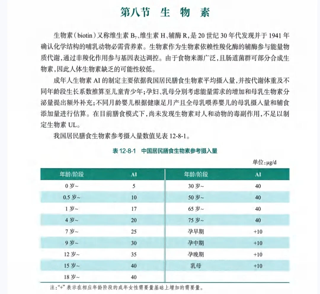 吃了B族还是没用?可能你只是“吃错了量”